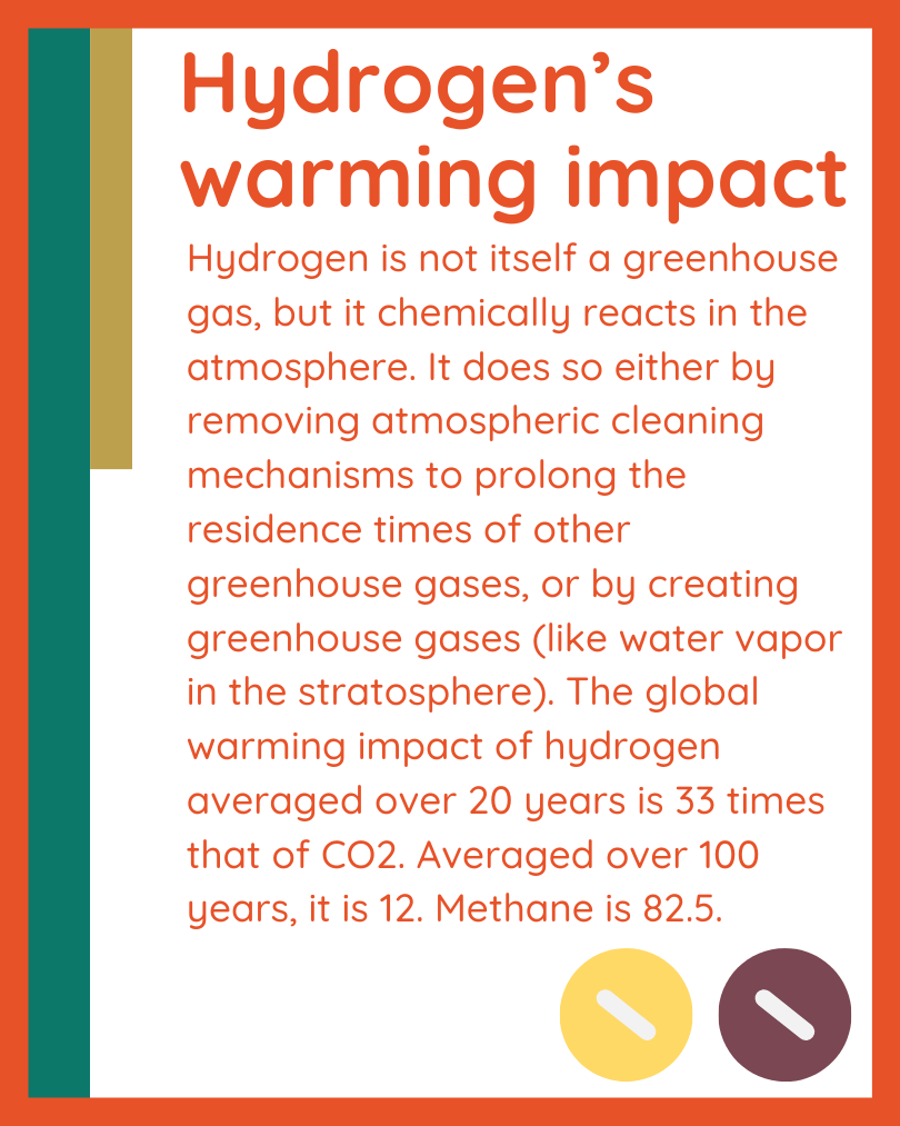 Hydrogen’s warming impact-1 Hydrogen’s warming impact-1